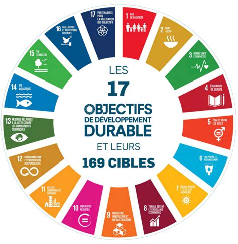 Le Tour de France des Objectifs de développement durable (ODD).